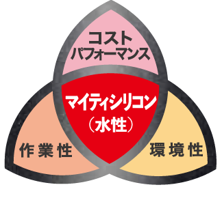 マイティシリコン(水性) コストパフォーマンス 作業性 環境性